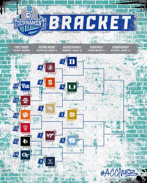 acc basketball tournament bracket predictions.